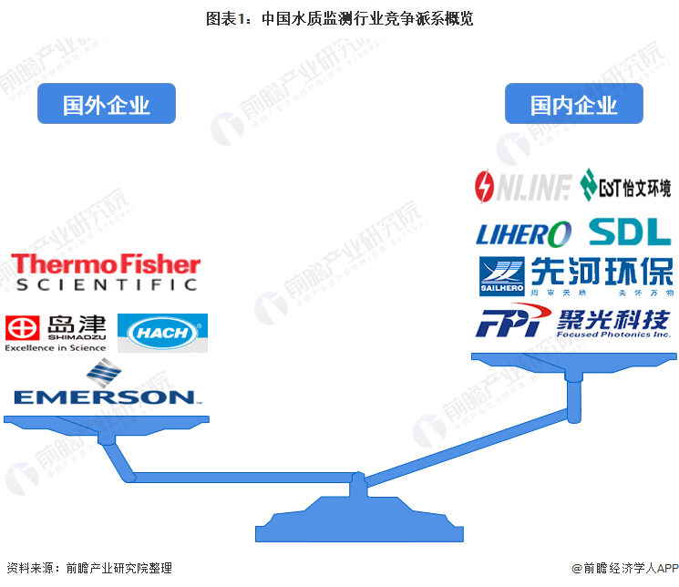 星空体育官网：环保仪器什么是环保仪器？的最新：星空体育平台官网：报道(图1)