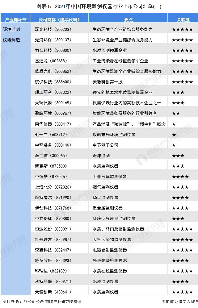 星空体育官网：环保仪器什么是环保仪器？的最新：星空体育平台官网：报道(图2)