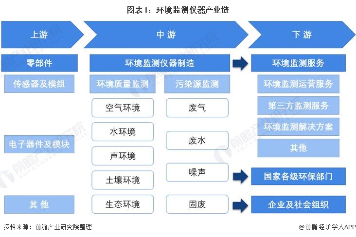 星空体育官网：环保仪器什么是环保仪器？的最新：星空体育平台官网：报道(图3)