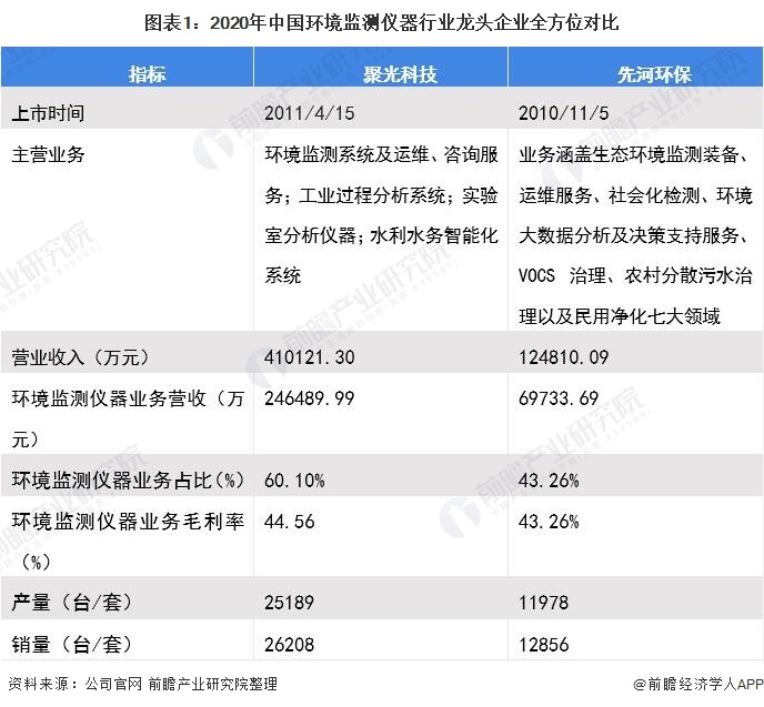 星空体育官网：环保仪器什么是环保仪器？的最新：星空体育平台官网：报道(图4)