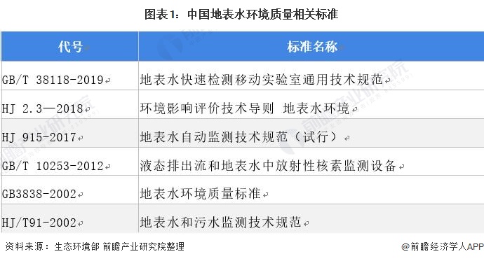 星空体育官网：环保仪器什么是环保仪器？的最新：星空体育平台官网：报道(图5)