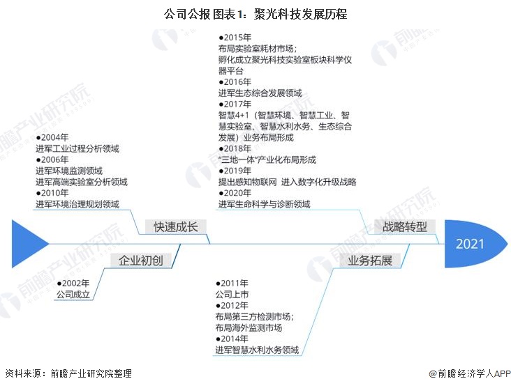 星空体育官网：环保仪器什么是环保仪器？的最新：星空体育平台官网：报道(图6)