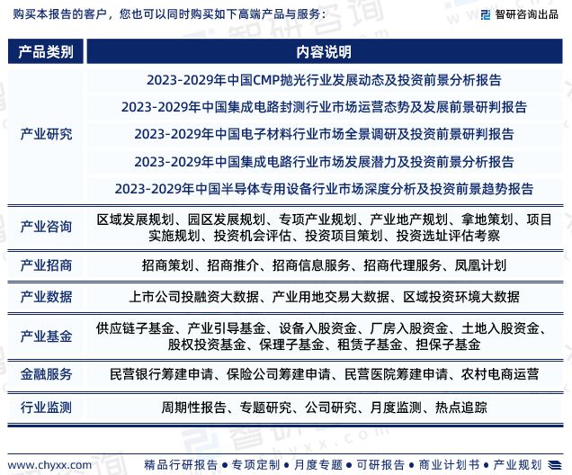 2023年中国仪器仪表行业市场运行态势、未来前景预测报告(图7)