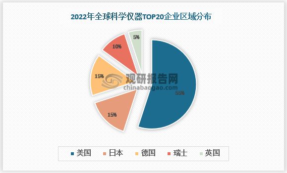 中国科学仪器行业深度研究与投资前景预测报告（2023-2030年）(图2)