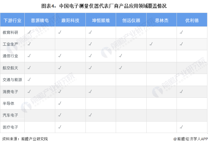 2023年中国电子测量仪器行业市场规模及发展前景分析 预计2028年市场规模将超过80亿美元(图4)