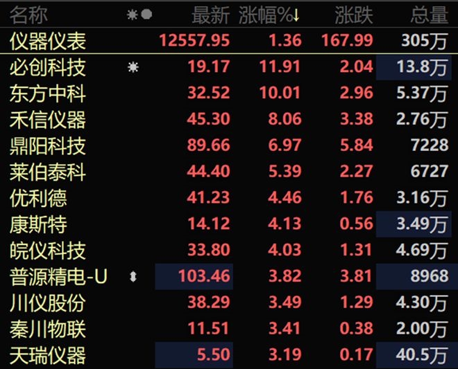 东风已至顶层设计加速科学仪器国产化进程(图1)