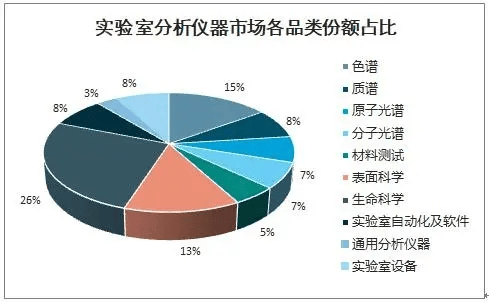 分析仪器行业研究：市场将持续保持稳定增长(图1)