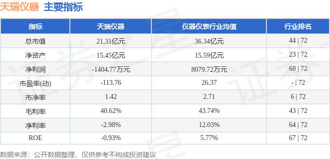 星空体育官网：星空体育平台：股票行情快报：天瑞仪器（300165）3月27日主力资金净卖出34743万元：平台官网(图2)