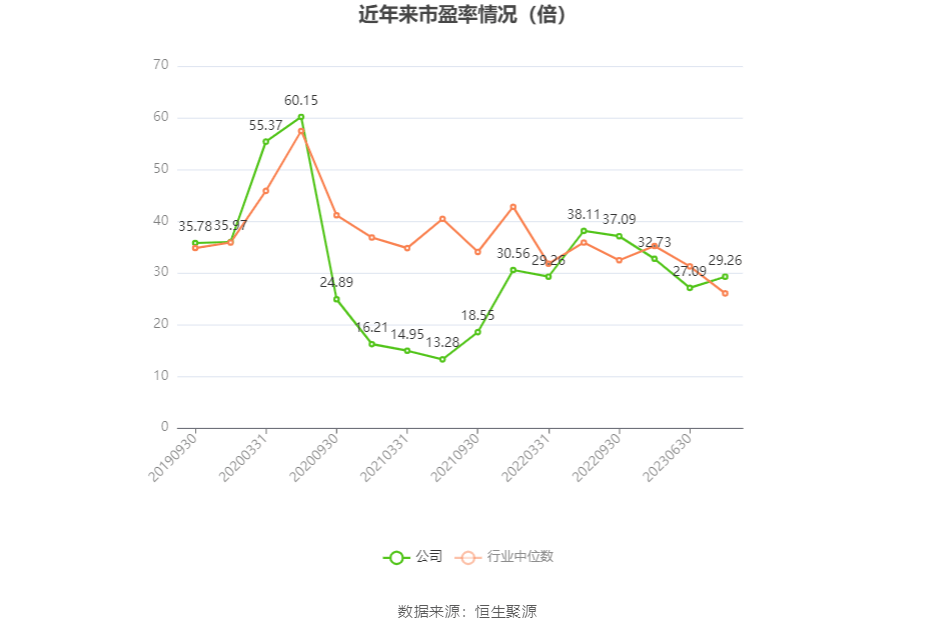 理邦仪器：2023：星空体育平台：年：星空体育官网：净利同比下降5% 拟10派207元(图2)