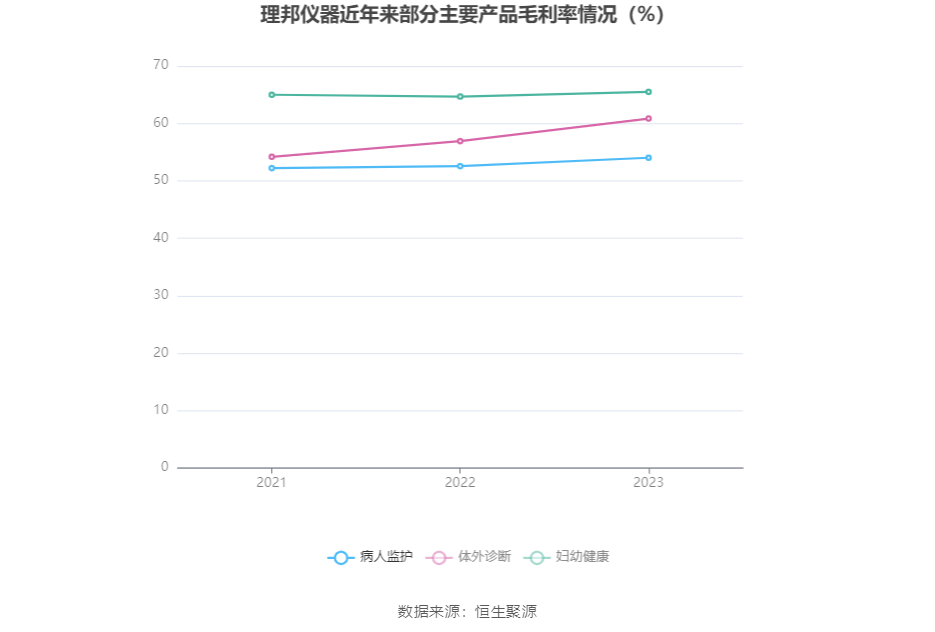 理邦仪器：2023：星空体育平台：年：星空体育官网：净利同比下降5% 拟10派207元(图5)