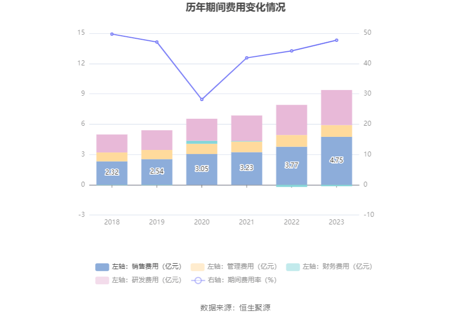 理邦仪器：2023：星空体育平台：年：星空体育官网：净利同比下降5% 拟10派207元(图11)