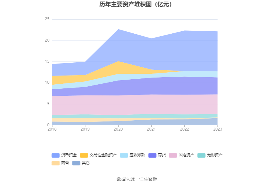 理邦仪器：2023：星空体育平台：年：星空体育官网：净利同比下降5% 拟10派207元(图12)