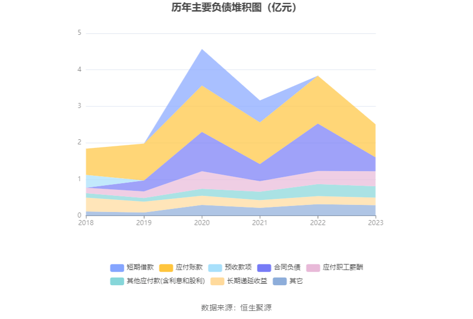 理邦仪器：2023：星空体育平台：年：星空体育官网：净利同比下降5% 拟10派207元(图13)