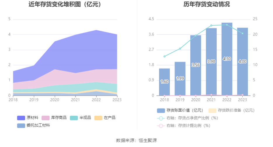 理邦仪器：2023：星空体育平台：年：星空体育官网：净利同比下降5% 拟10派207元(图14)