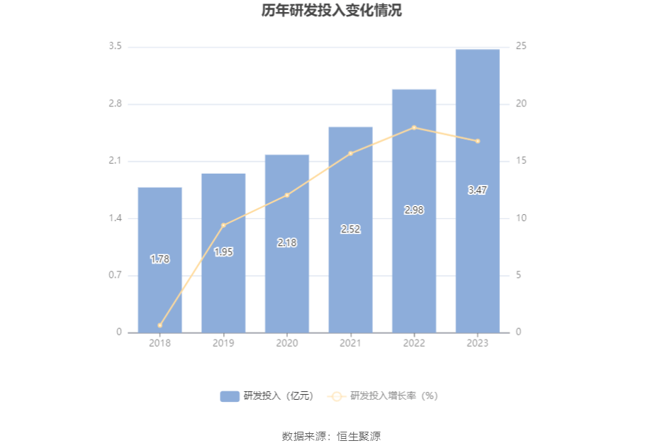 理邦仪器：2023：星空体育平台：年：星空体育官网：净利同比下降5% 拟10派207元(图15)