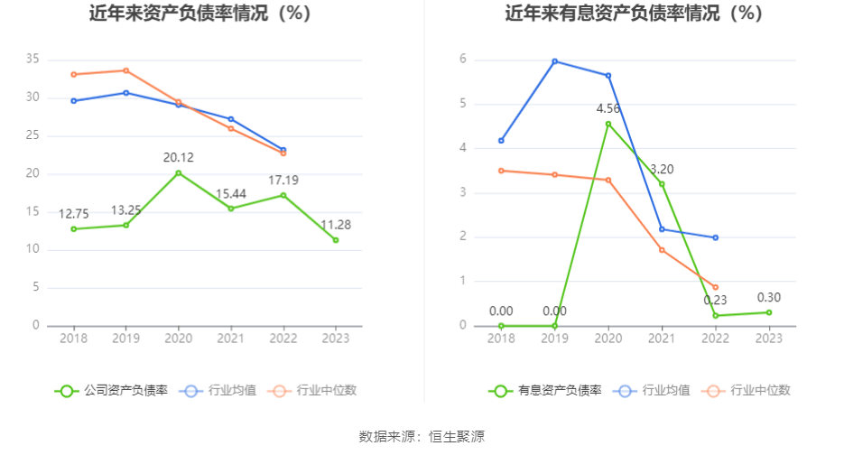 理邦仪器：2023：星空体育平台：年：星空体育官网：净利同比下降5% 拟10派207元(图16)