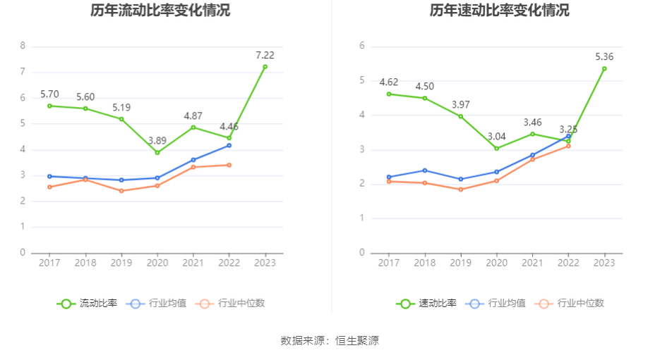 理邦仪器：2023：星空体育平台：年：星空体育官网：净利同比下降5% 拟10派207元(图17)