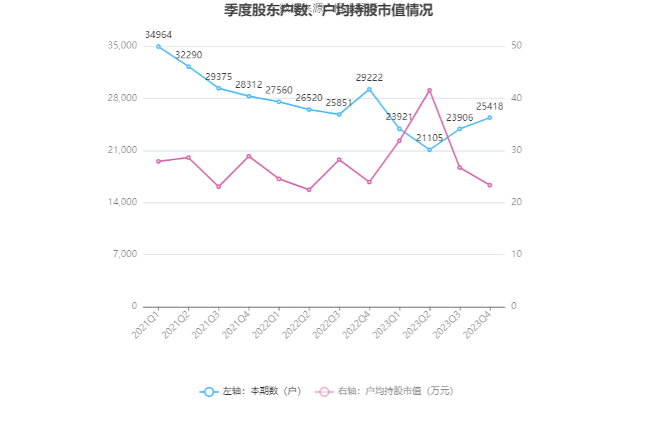 理邦仪器：2023：星空体育平台：年：星空体育官网：净利同比下降5% 拟10派207元(图19)