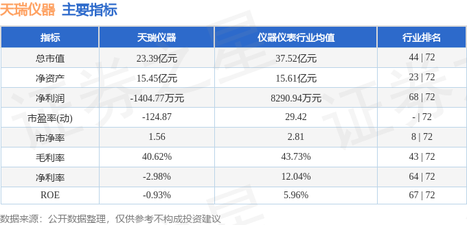 股票行情快报：天瑞仪器（300165）4月2日主力资金净买入14676万元(图2)