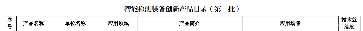 星空体育平台：15项光谱仪器入选智能检测装备创新产品目录(第一批)！(图1)