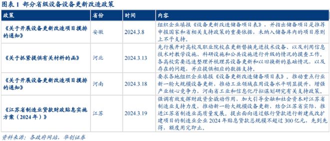 受益于大规模设备更新这个赛道的国产替代空间大——道达研选(图1)