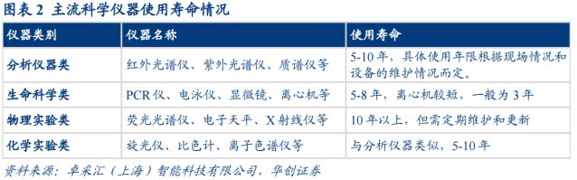 受益于大规模设备更新这个赛道的国产替代空间大——道达研选(图2)