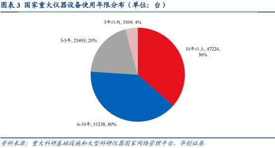 受益于大规模设备更新这个赛道的国产替代空间大——道达研选(图3)