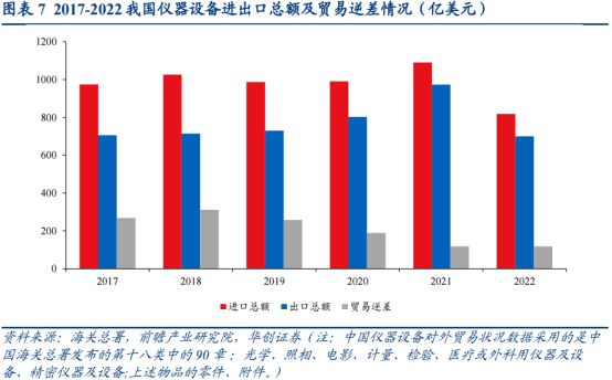 受益于大规模设备更新这个赛道的国产替代空间大——道达研选(图4)