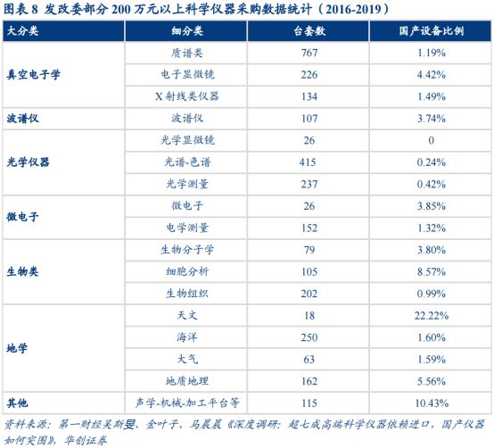 受益于大规模设备更新这个赛道的国产替代空间大——道达研选(图5)