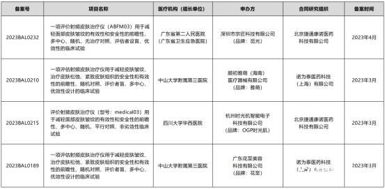 家用美容仪行业大洗牌？多品牌已下架、回应“正在推进”(图4)