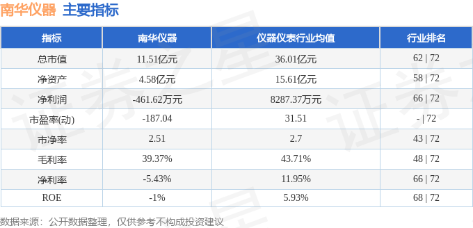 股票行情快报：南华仪器（300417）4月9日主力资金净买入1474万元(图2)