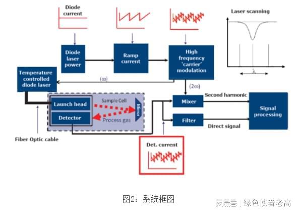 承压式激光硫化氢仪器(图2)