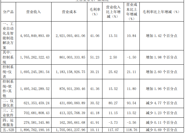 仪器什么是仪器？的最新报道(图1)