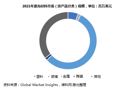 仪器仪表市场什么是仪器仪表市场？的最新报道(图5)